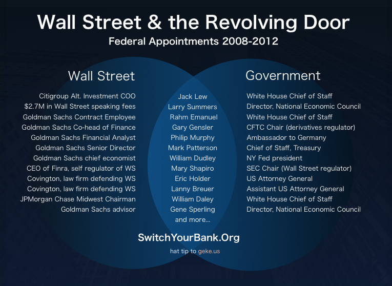 Wall Street revolving door